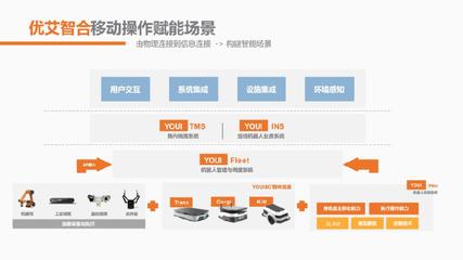 聚力攻堅(jiān)！優(yōu)艾智合攜手中國商飛開啟中國飛機(jī)5G智造新時(shí)代